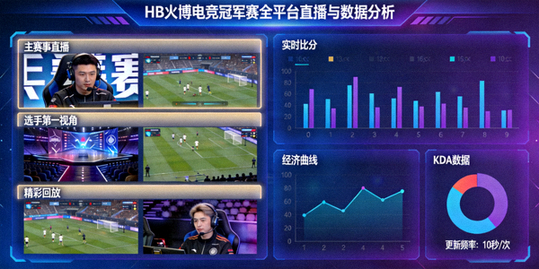 HB火博电竞冠军赛全平台直播与数据分析服务界面 - 多画面直播与实时数据图表