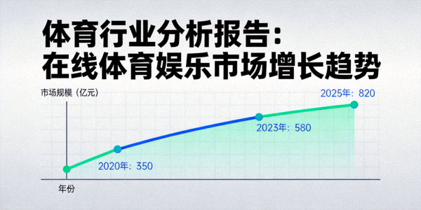 体育行业分析报告指出在线体育娱乐市场增长趋势图表 - 曲线上升图